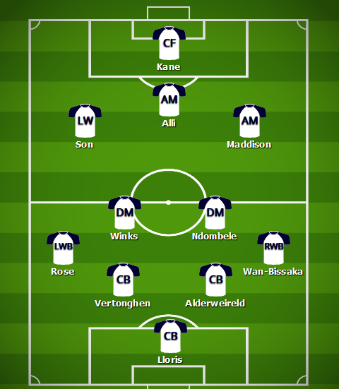 What does Spurs squad look like for the 2019-20 campaign?